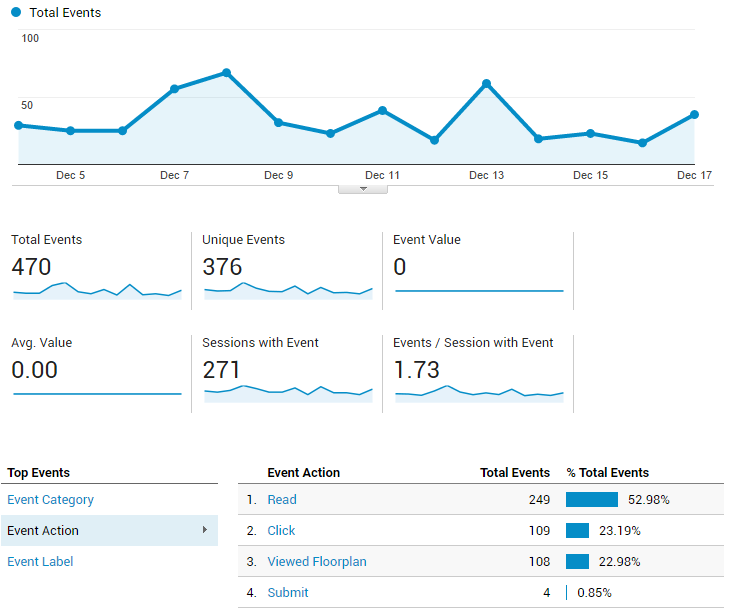 Example of events tracked in Analytics