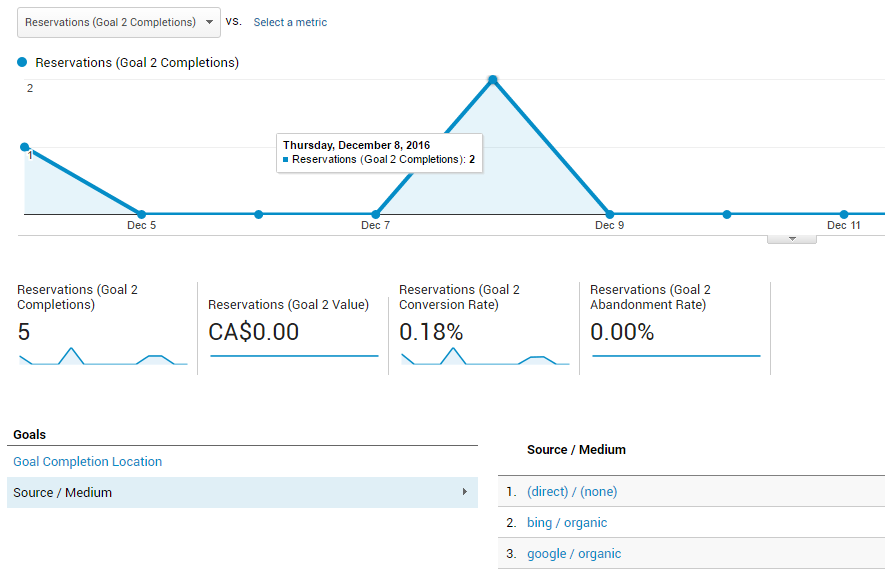 goal tracking example in google analytics