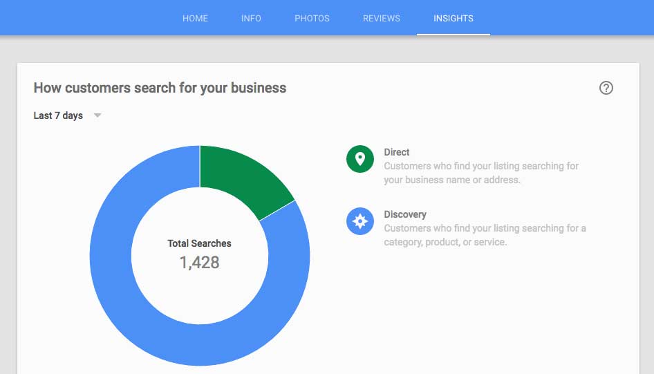 google my business insights