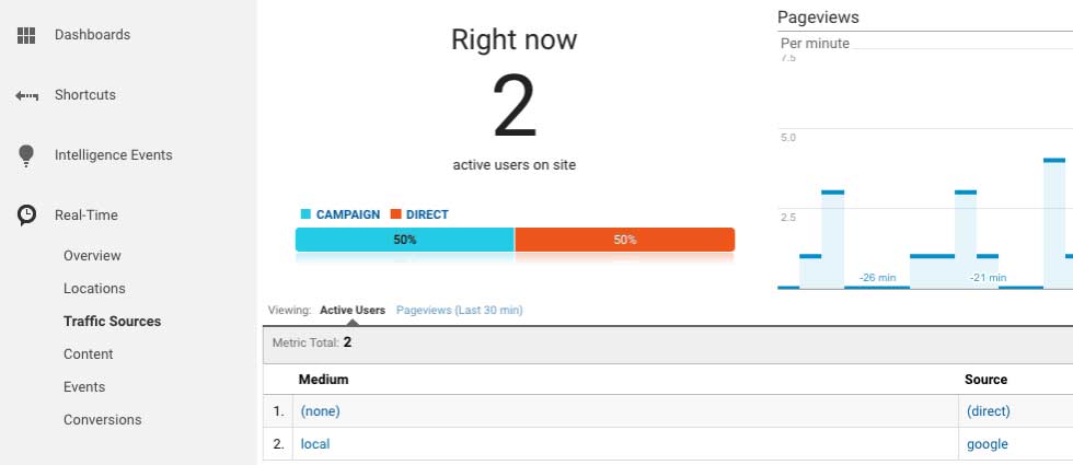 google analytics real time