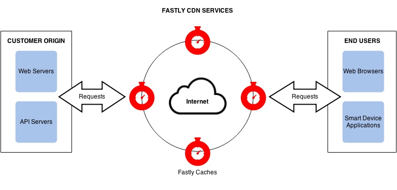 caching-basics-simple